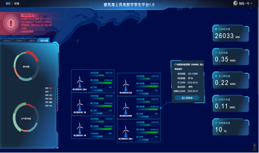 精品案例2·睿風全生命周期海上風電數(shù)字孿生平臺